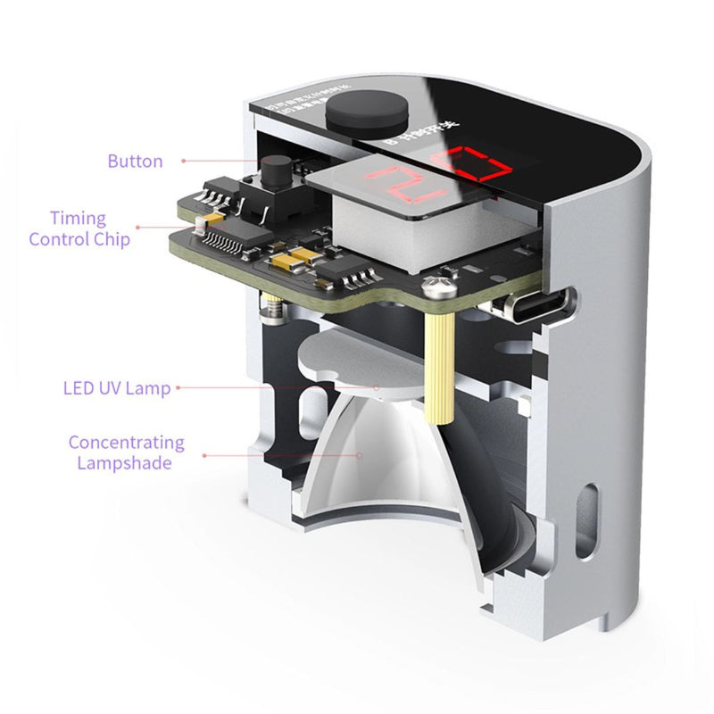 Qianli Intelligente UV Curing Lamp | iUV